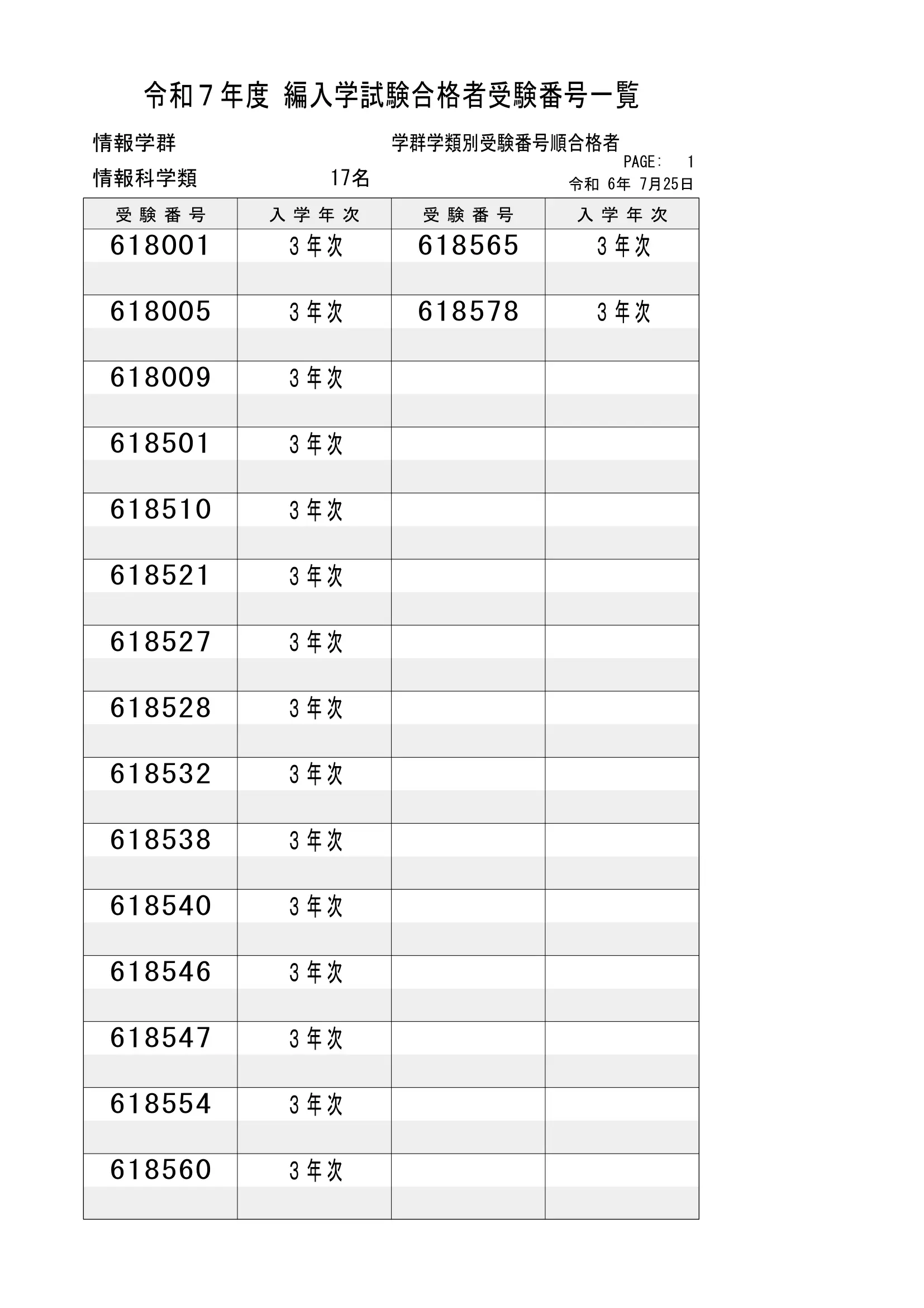 令和7年度 編入学試験合格者受験番号一覧